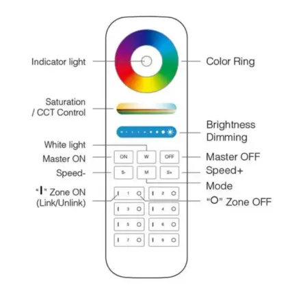 RGB+CCT 8-Zone Remote Controller