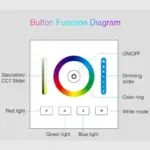 Smart panel controller for colour changing garden lights